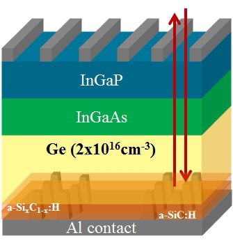 Lattice-matched triple-junction solar cell concept with disruptively new a-SiC:H back side structure for excellent surface passivation and reflection >1800 nm with laser contact points